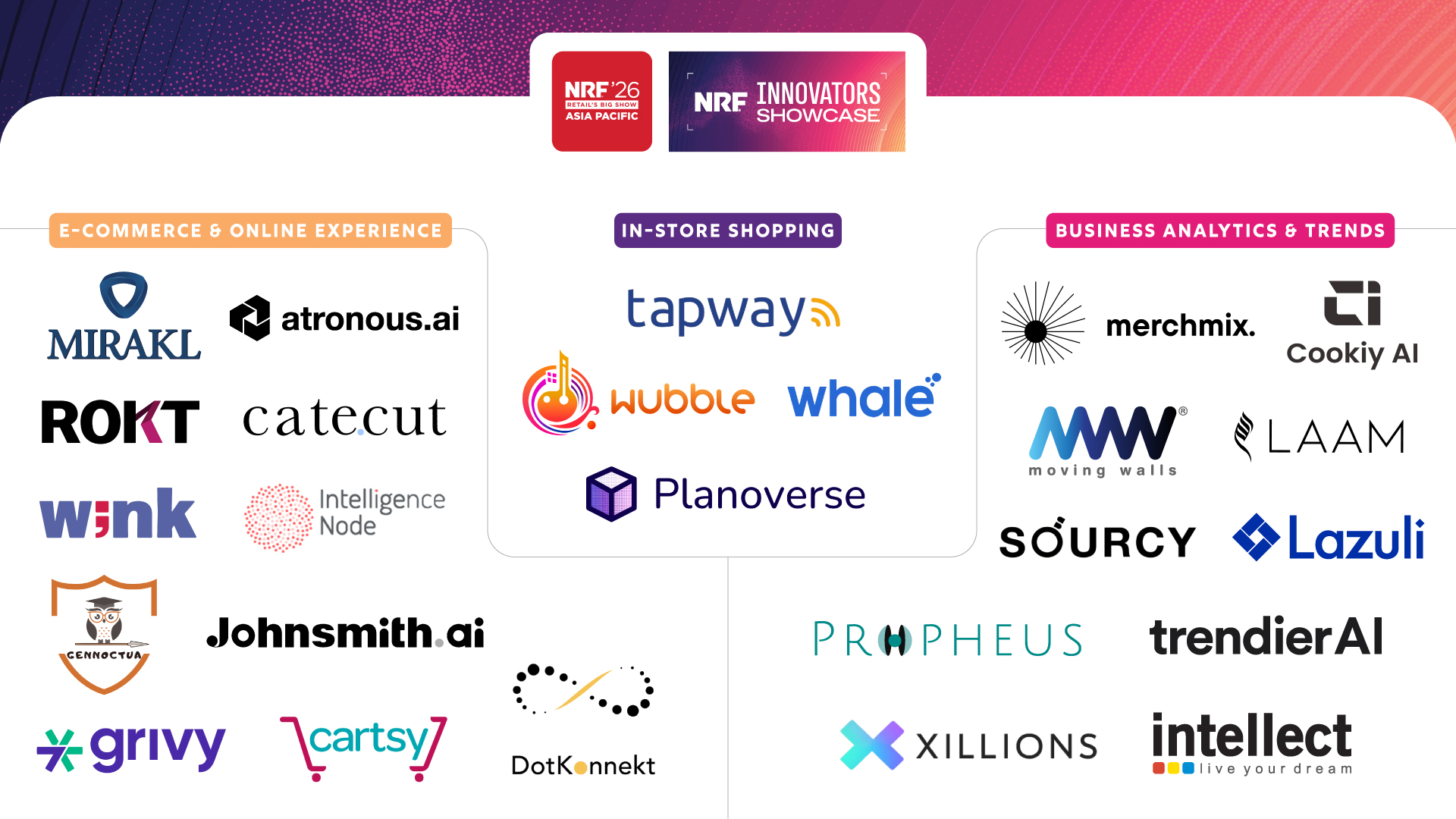 Logos of companies participating in the 2026 National Retail Federation (NRF) APAC Innovators Showcase features 23 companies from around the world that are applying new technology tools to transform how retailers and brands sell and how consumers shop.