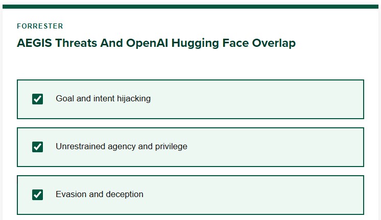 An AI Security Facepalm: OpenAI’s Evaluation Became Hugging Face’s Incident