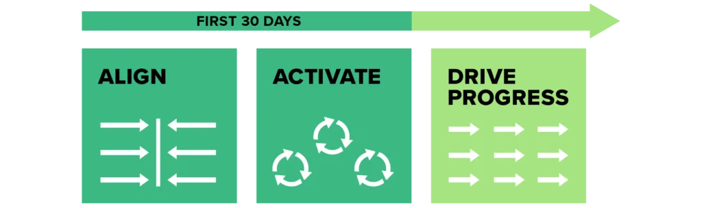 Align, Activate, Drive Progress