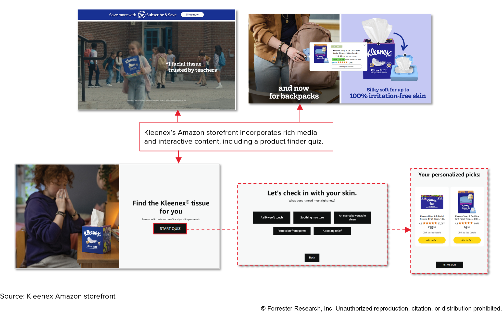 Screenshots from Kleenex's Amazon storefront show how the brand incorporates rich media and interactive content, including a product finder quiz.