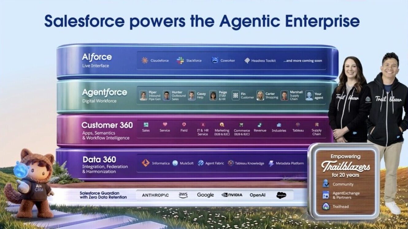 From CRM To The Agentic Enterprise: Salesforce’s Biggest Dreamforce 2026 Reveals