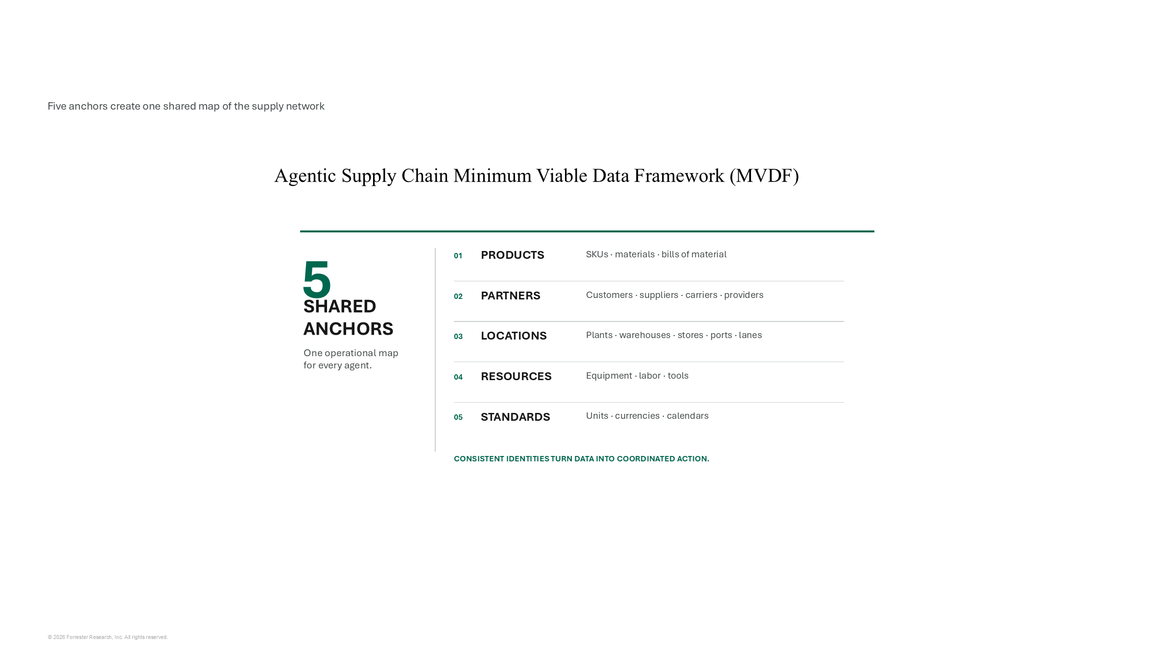 Build A Minimum Viable Data Foundation For Your Agentic Supply Chain