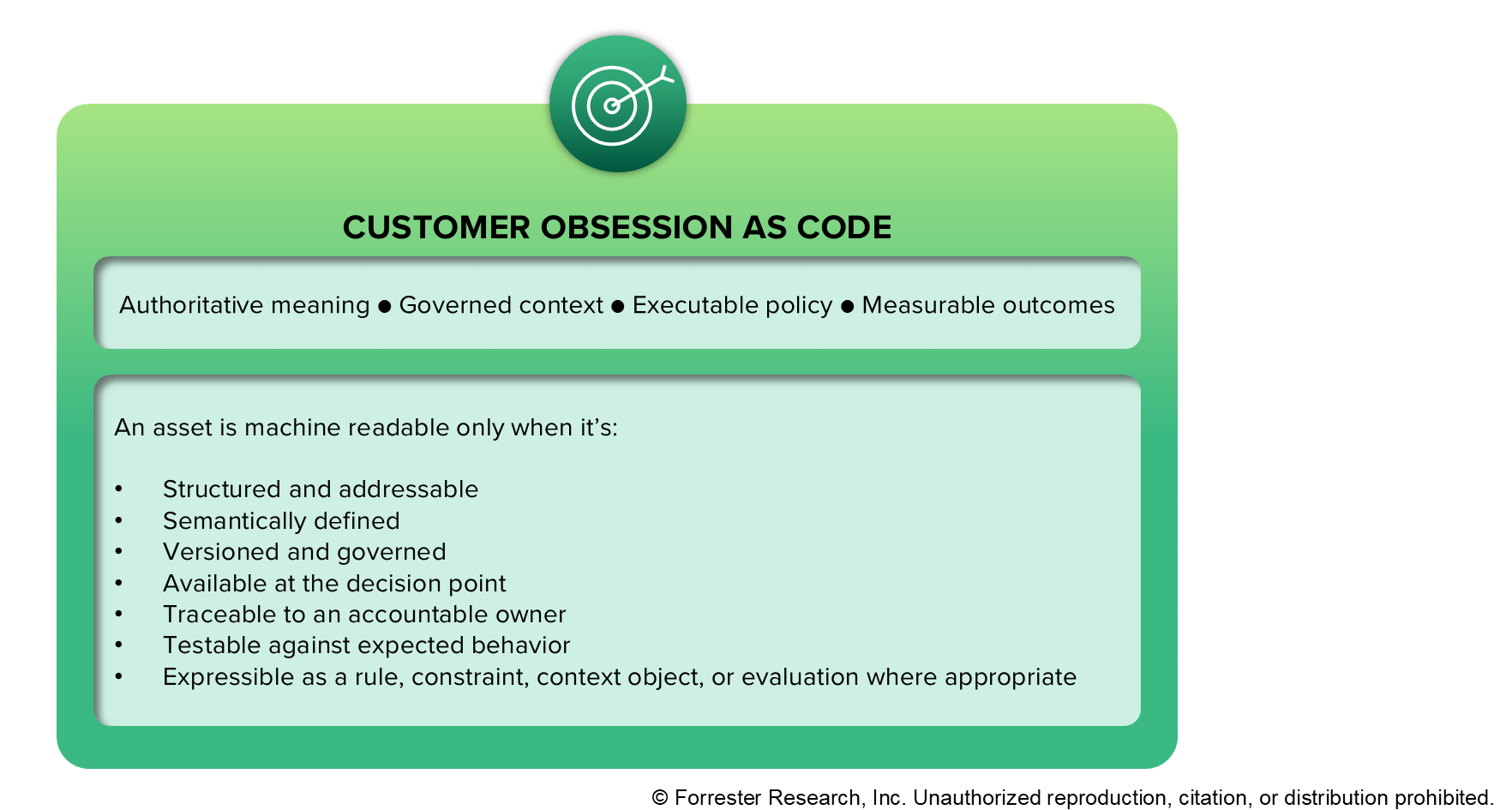 Define-Customer-Obsession-As-Code