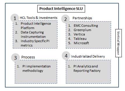 HCL product intelligence SLU
