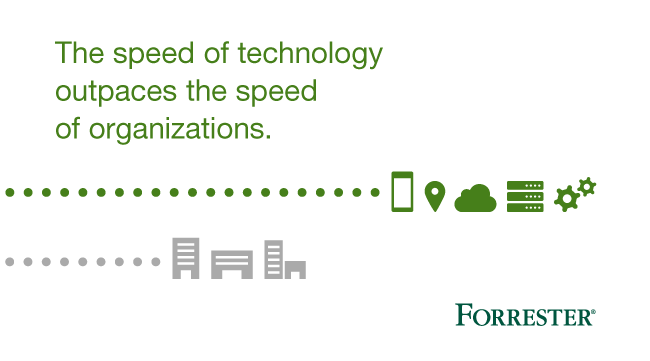 The speed of technology outpaces the speed of organizations.