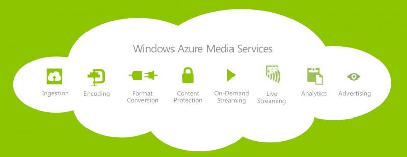Microsoft Windows Azure Media Services