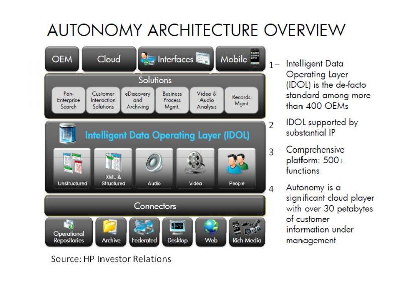 Autonomy architecture