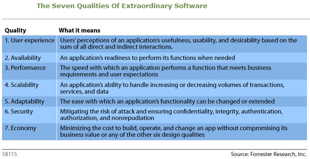 Software Companies in Seattle