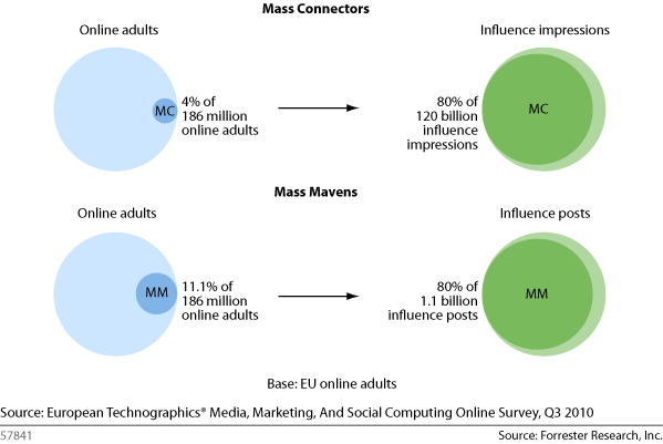 European Peer Influence Analysis Data