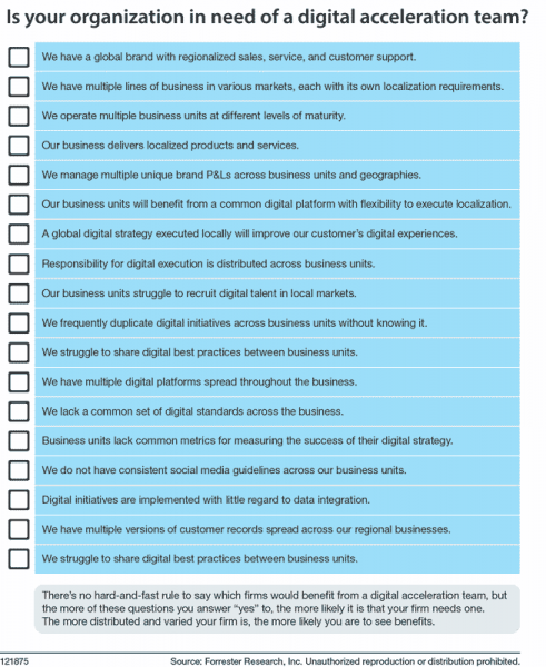 Digital accelerator checklist
