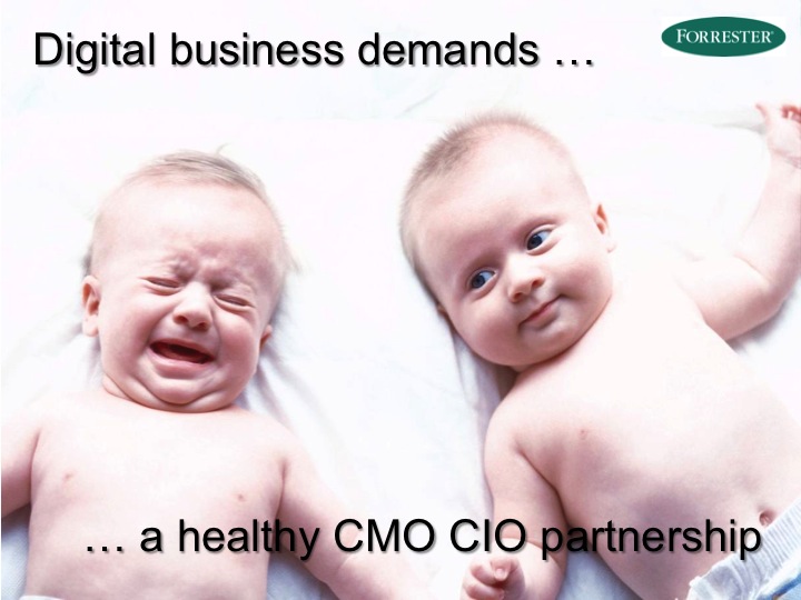 digital business demands a healthy CMO CIO partnership