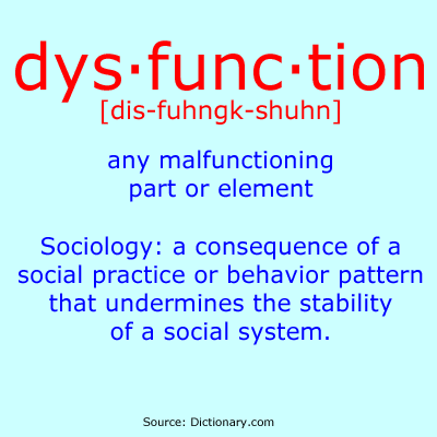 Image result for dysfunction