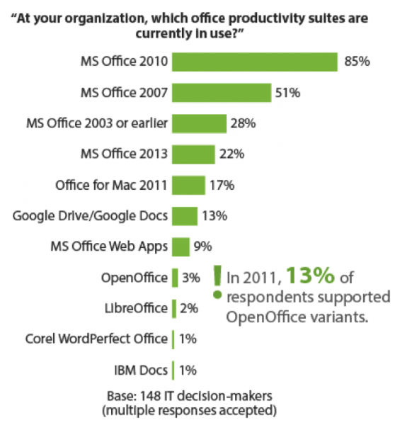 uses of microsoft office