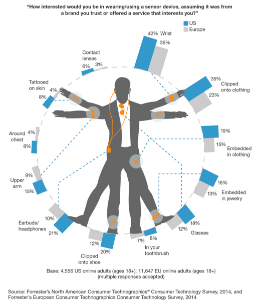 Wearable Technology for Business, Wearables at Work, Samsung Business