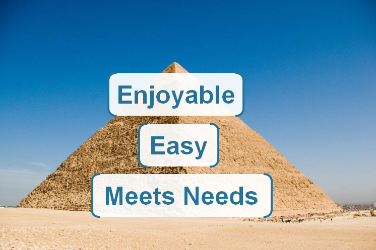 The customer experience pyramid