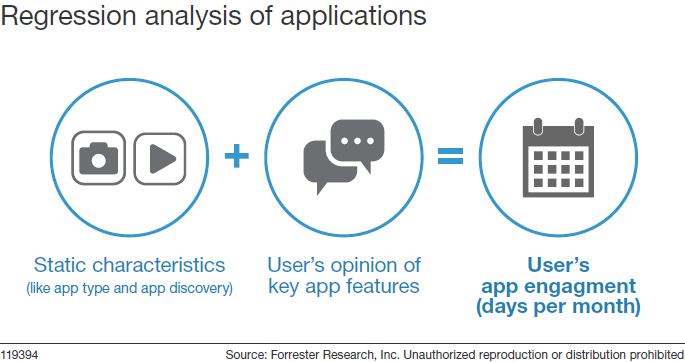 Regression analysis of applications
