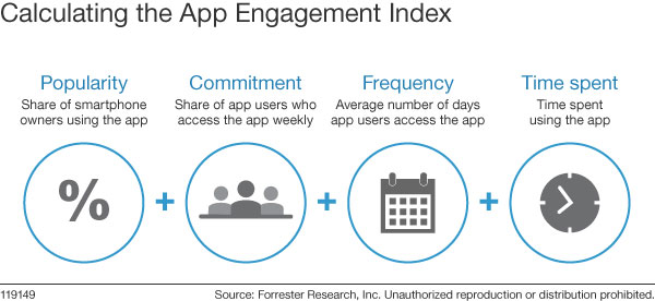 Calculating the App Engagement index