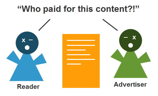 Readers and advertisers ask who paid for the content