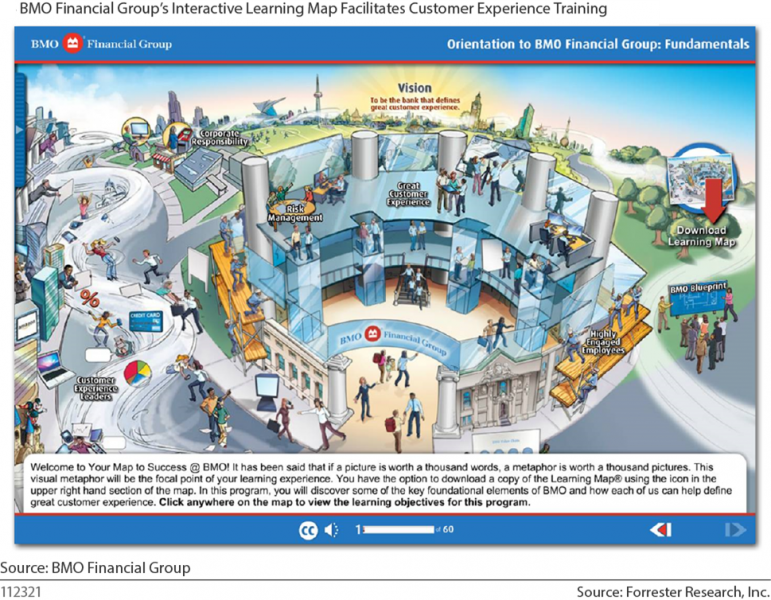 BMO Financial Group's Interactive Learning Map